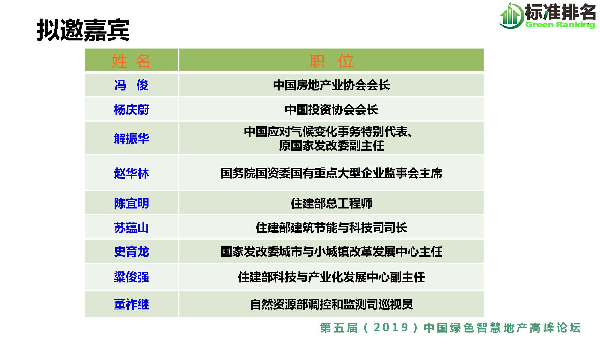 第五届中国绿色智慧地产高峰论坛_页面_11.jpg