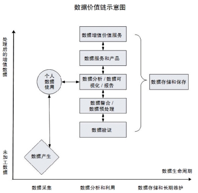 从欧盟大数据规划中能学到什么？