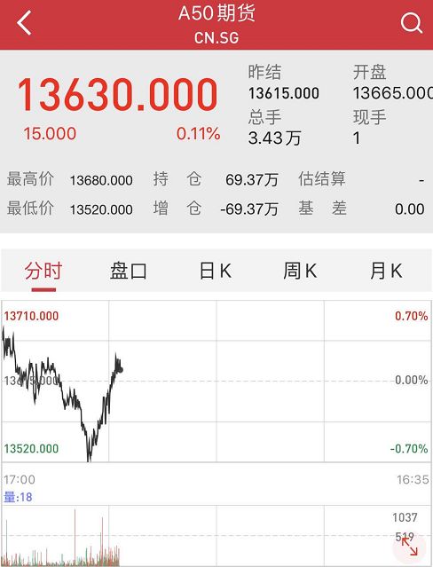 国务院最强信号！抓紧出台降准措施 加大降准力度