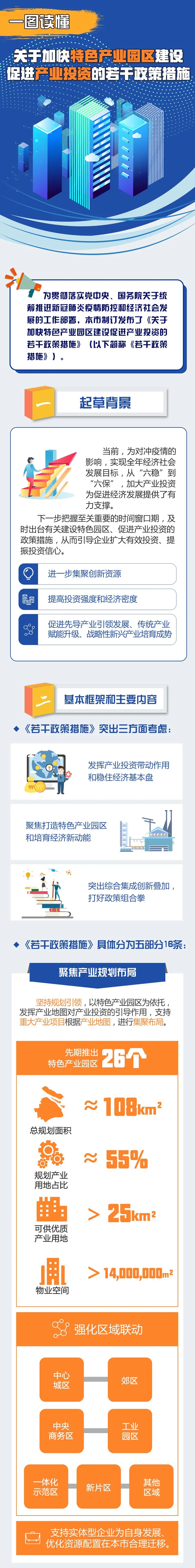 上海加快特色产业园区建设 设立4个1000亿支持政策