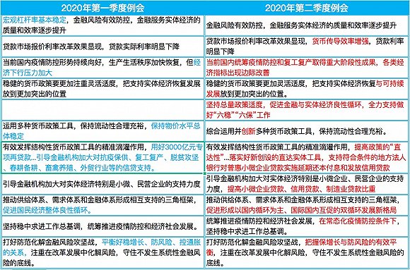 央行会议释放新信号：货币政策将回归常态化
