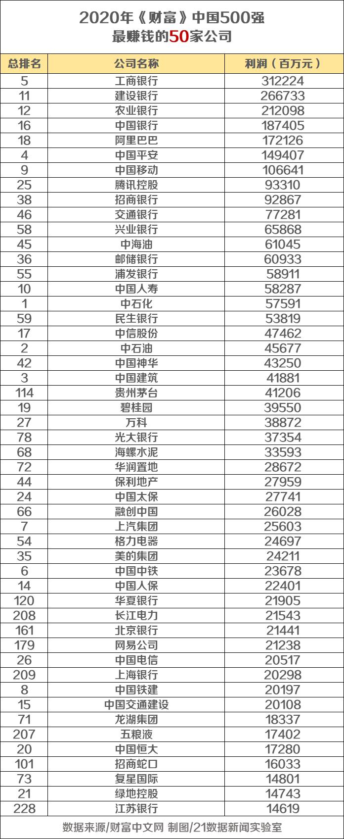 《财富》中国500强区域分布图谱：京粤沪最多！