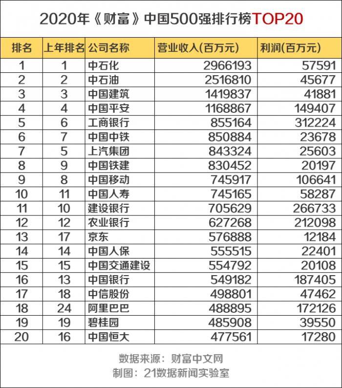 《财富》中国500强区域分布图谱：京粤沪最多！