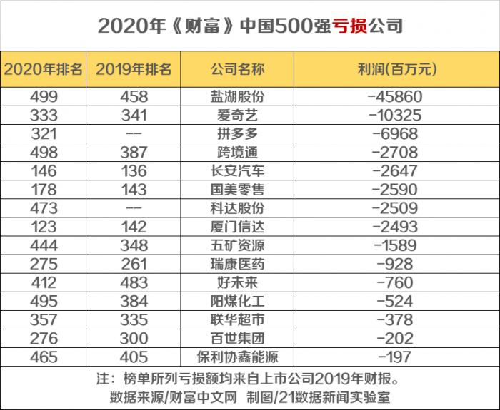 《财富》中国500强区域分布图谱：京粤沪最多！