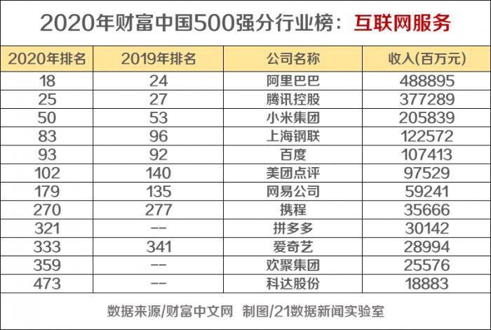 《财富》中国500强区域分布图谱：京粤沪最多！