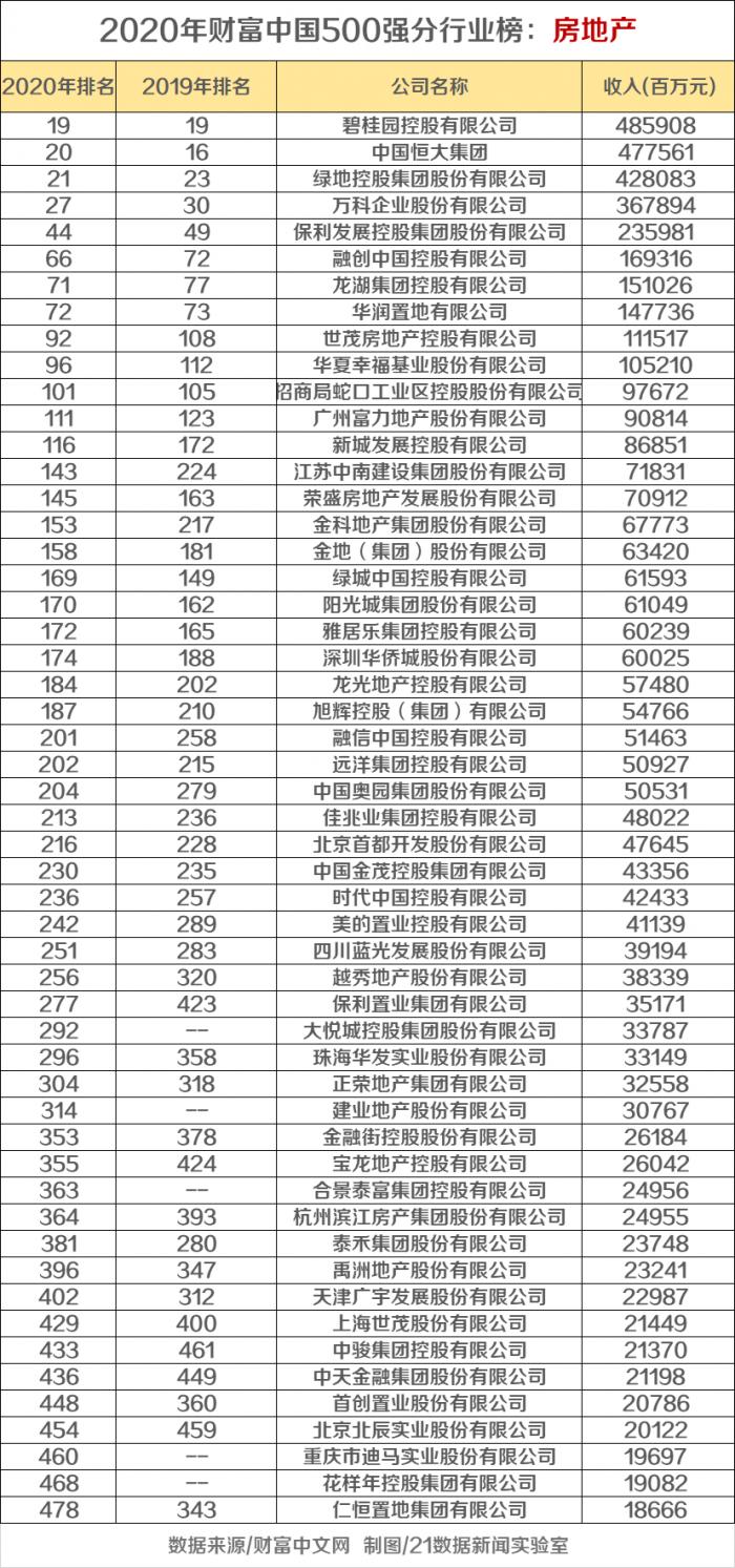 《财富》中国500强区域分布图谱：京粤沪最多！