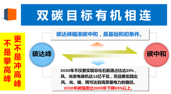 图为  杜祥琬院士PPT