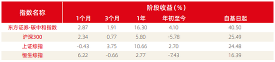 资料来源：新浪财经ESG评级中心  商道融绿