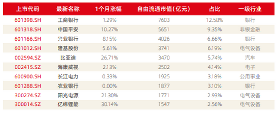 资料来源：新浪财经ESG评级中心  商道融绿