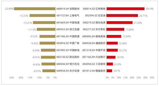 资料来源：新浪财经ESG评级中心  商道融绿