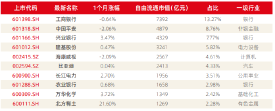 资料来源：新浪财经ESG评级中心  商道融绿