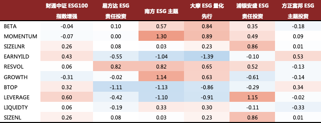 资料来源：