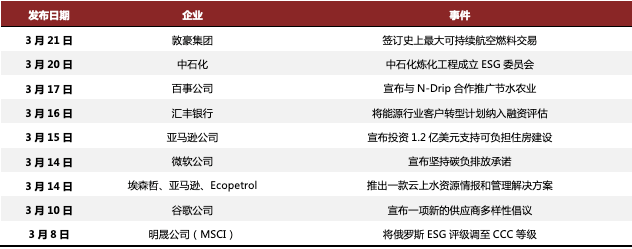资料来源：