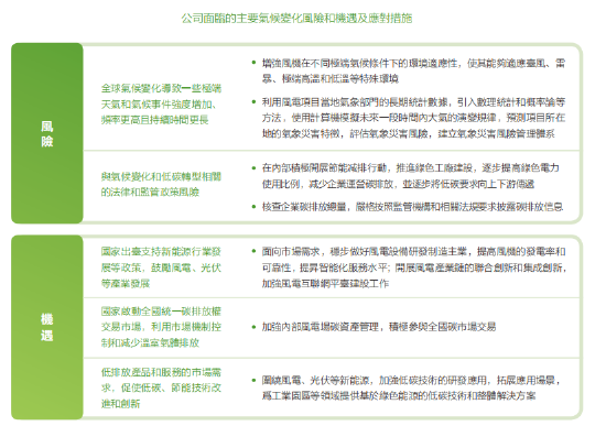 金风科技气候风险与机遇相关披露内容