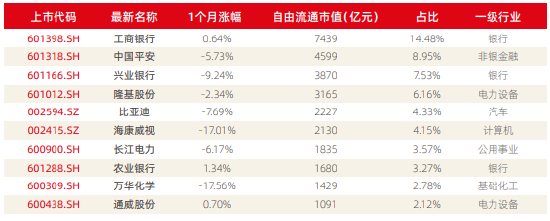 资料来源：新浪财经ESG评级中心  商道融绿