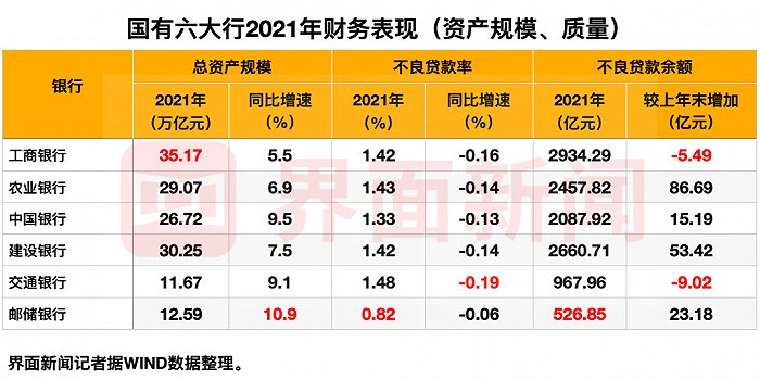图片来源：界面新闻记者整理制作
