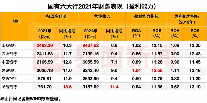 图片来源：界面新闻记者整理制作