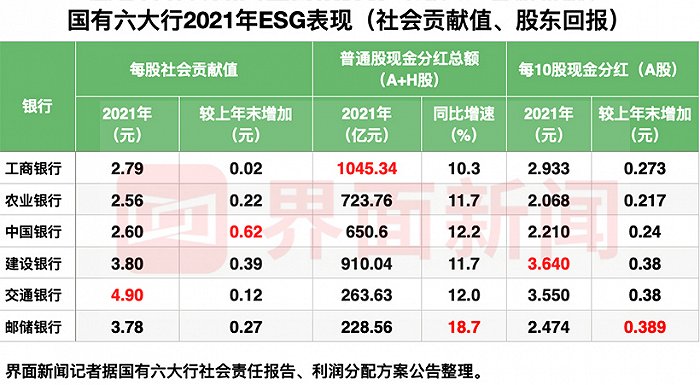 图片来源：界面新闻记者整理制作