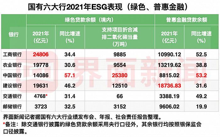 图片来源：界面新闻记者整理制作