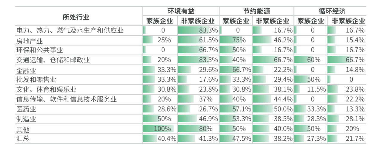 图8：2019年A股上市公司环境责任履行统计（分行业）