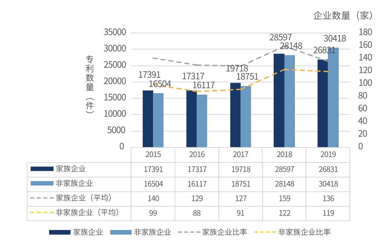 图9：2015-2019年A股上市公司专利数目统计