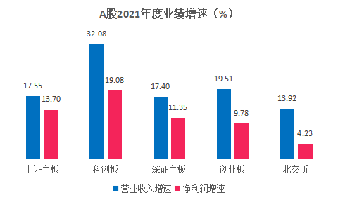 （数据来源：同花顺、博涵财经）