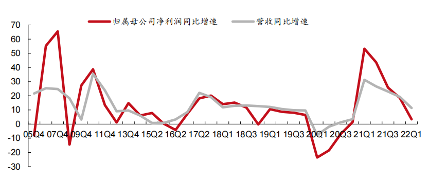 （数据来源：同花顺、西部证券研究所）