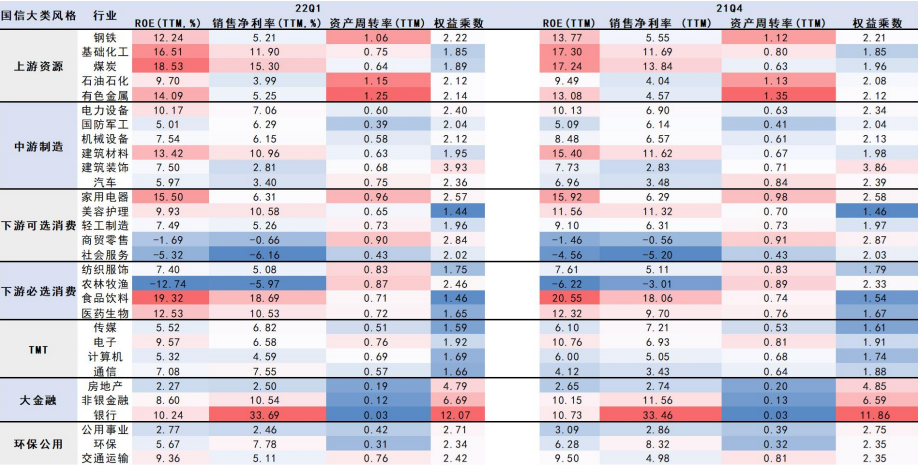 （数据来源：Wind、国信证券研究所）