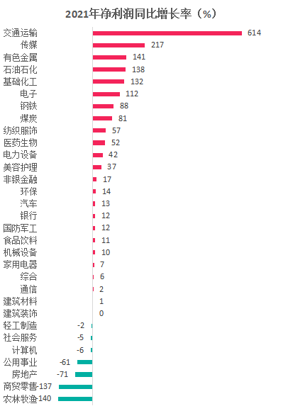 （数据来源：同花顺、博涵财经）