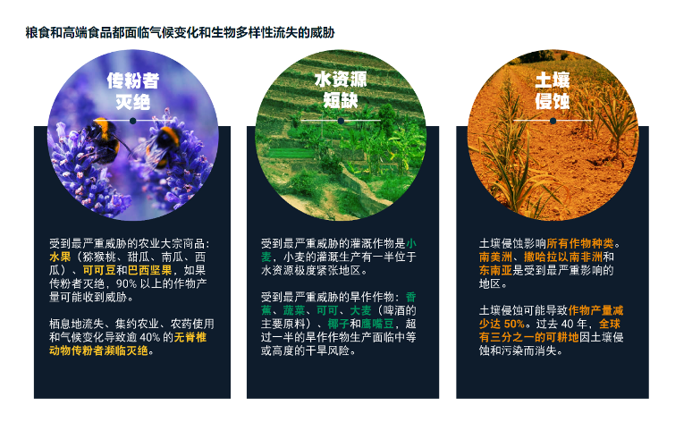 来源：MSCI-2022ESG趋势展望