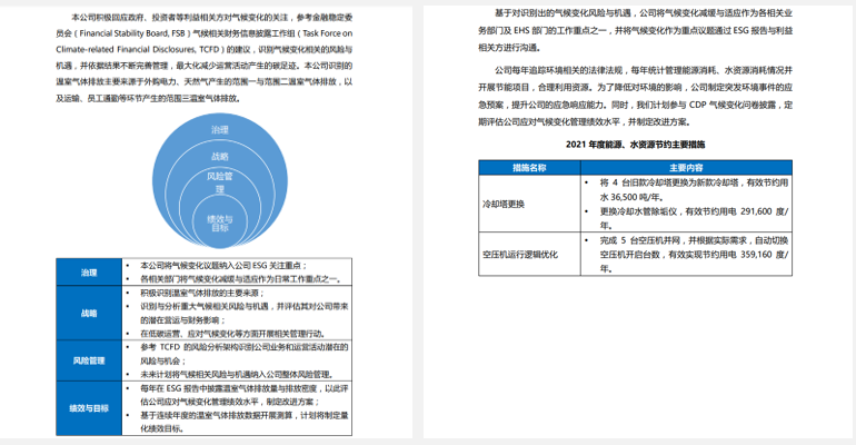 来源：三生国健2021年度环境、社会及公司治理报告