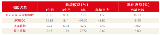 资料来源：新浪财经ESG评级中心  商道融绿