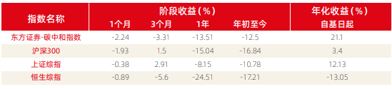 资料来源：新浪财经ESG评级中心  商道融绿