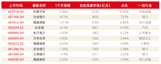 资料来源：新浪财经ESG评级中心  商道融绿