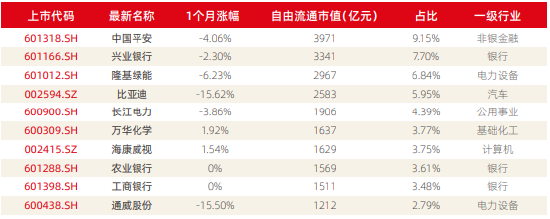 资料来源：新浪财经ESG评级中心  商道融绿