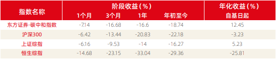 资料来源：新浪财经ESG评级中心  商道融绿