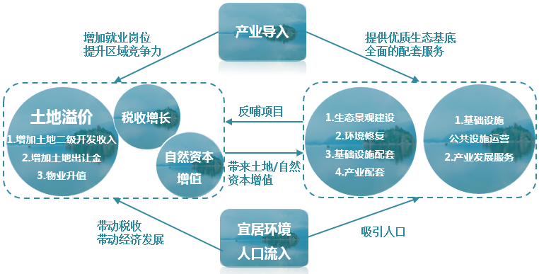  EOD模式流程图