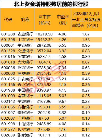 声明：数据宝所有资讯内容不构成投资建议，股市有风险，投资需谨慎。