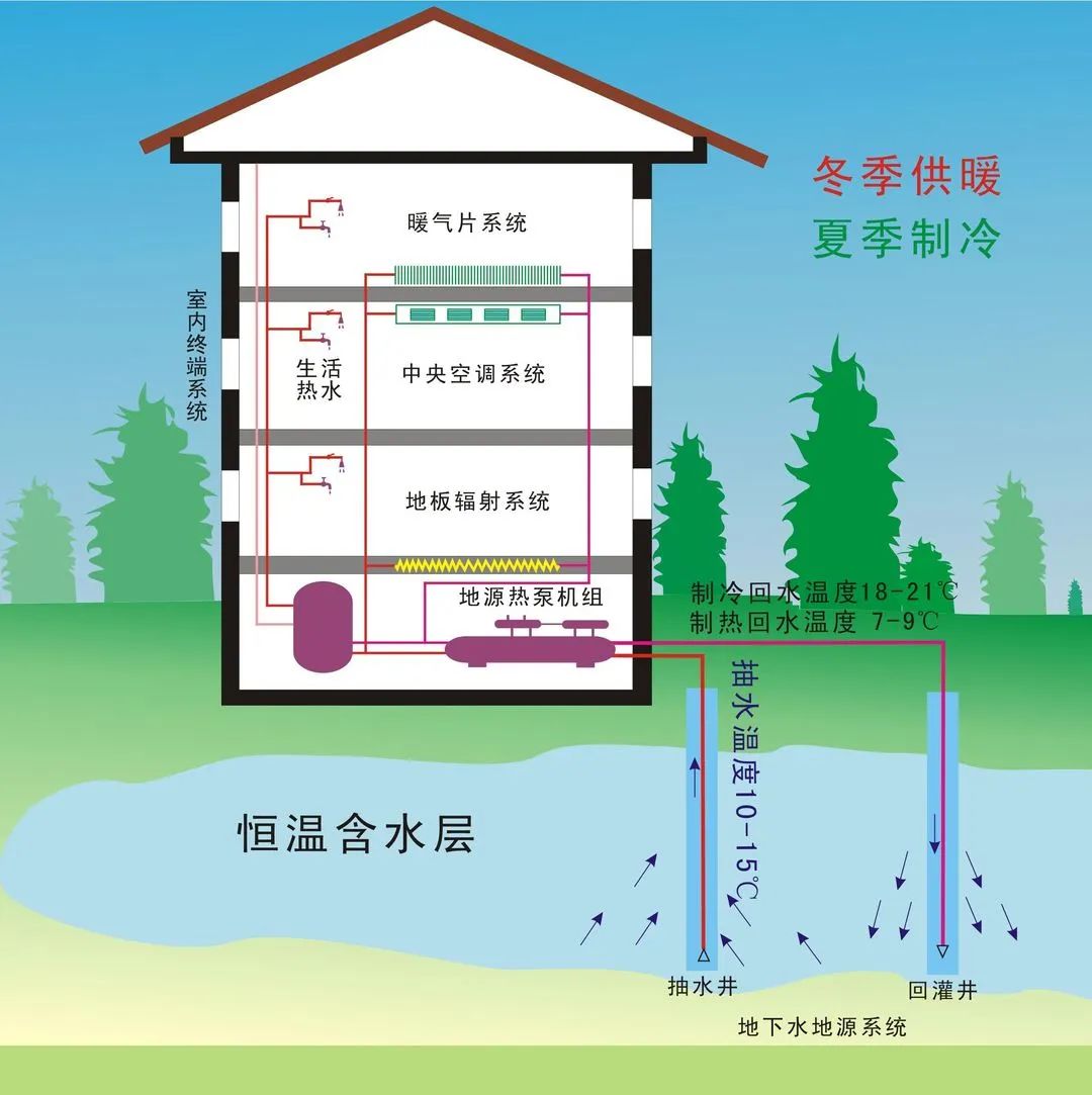 地源热泵技术